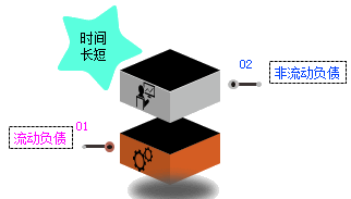 2017初级职称《初级会计实务》知识点:资产负债表的概述