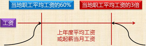 推荐阅读:2017年初级会计职称《经济法基础》知识点汇总