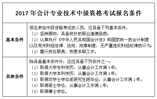 中级会计师报名条件有哪些