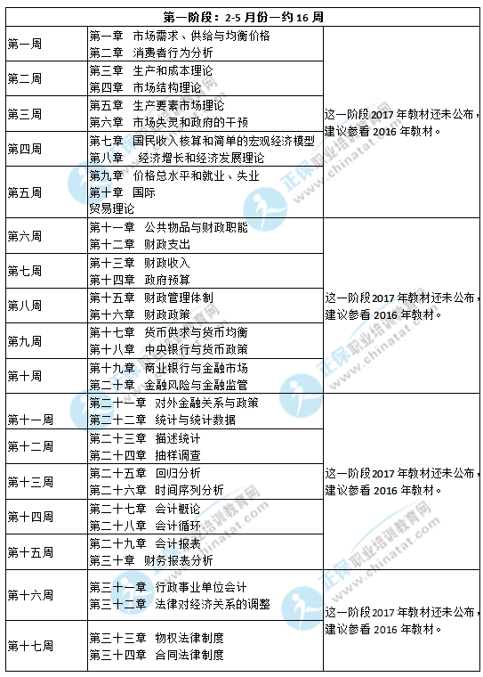 2017年中级经济师《经济基础知识》备考计划表