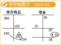 成本与可变现净值的确认