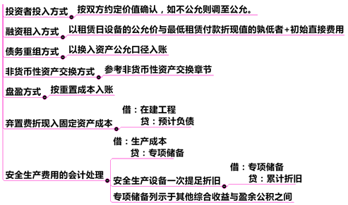 其他方式取得固定资产的会计处理原则