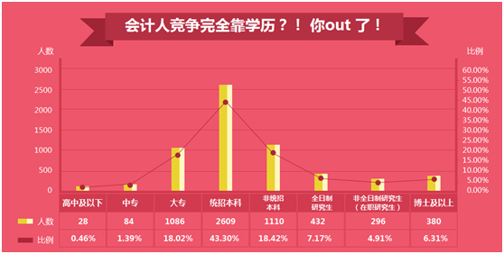 你的工资“拖了后腿”还是“抱了大腿” 2016年会计薪资状况大调查