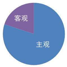 注册会计师