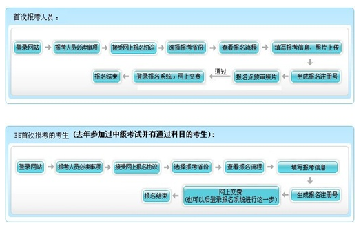 安徽2017年中级会计职称考试报名公告