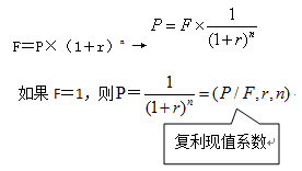 复利现值