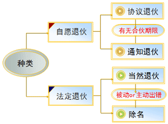 2017年注会知识点