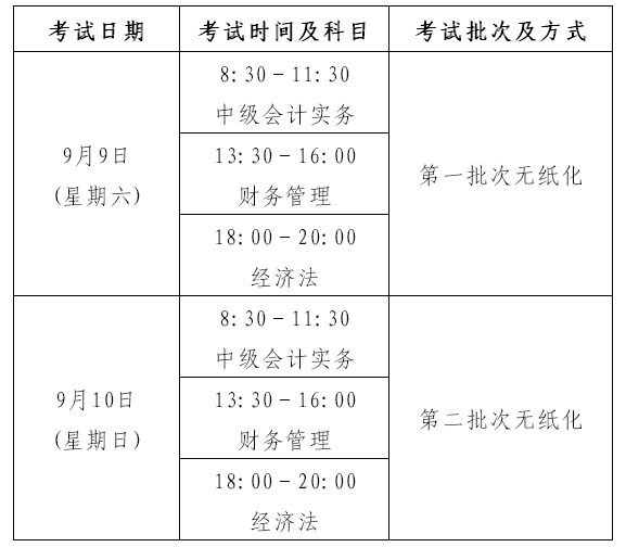 安徽全省2017年中级会计职称考试考务日程安排及有关事项