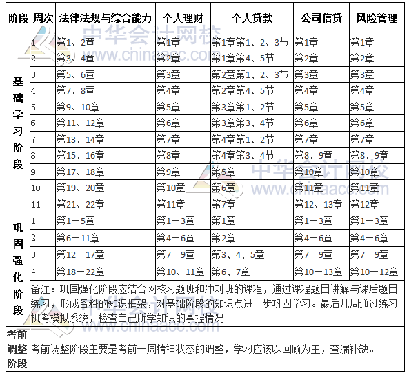 2017年银行业中级职业资格考试预习计划表