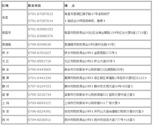 江西2017年中级会计职称考试报名时间为3月10日-30日