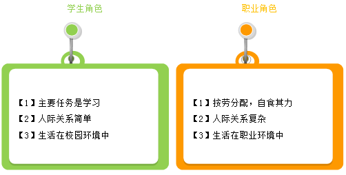 职场新人的职业意识 这些道理还没有人告诉过你