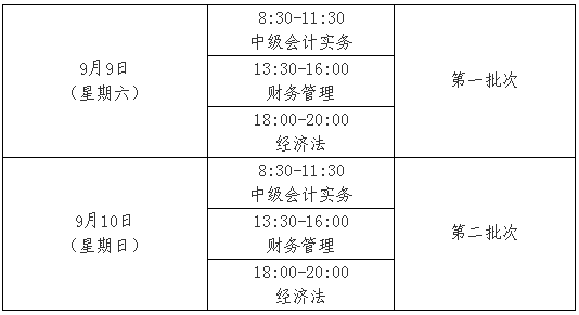 上海2017年中级会计职称考试报名3月13日起