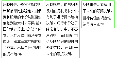 中级会计《财务管理》知识点：平均资本成本的计算（2.17）