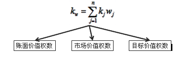 中级会计《财务管理》知识点：平均资本成本的计算（2.17）