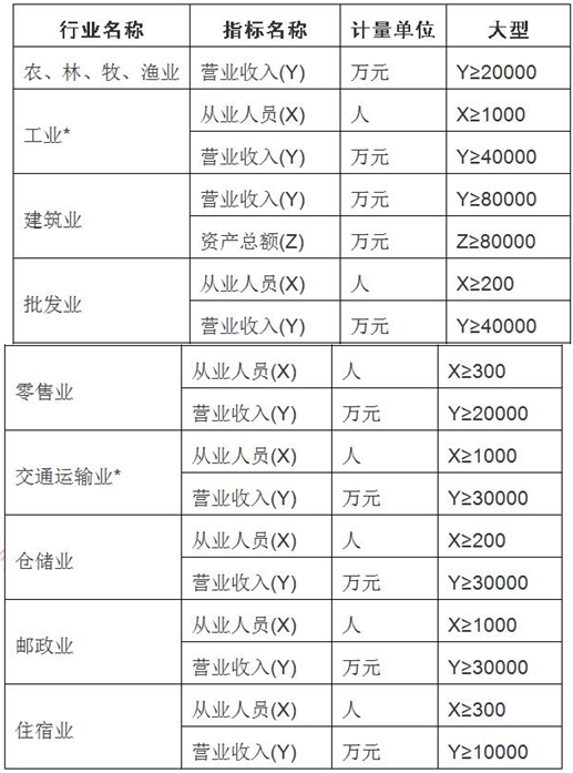 天津正高级会计师评审政策通知