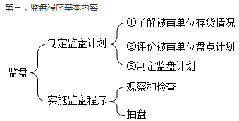 注会预习阶段知识点