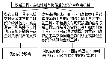 注会知识点