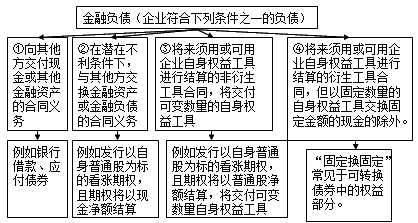 注会知识点