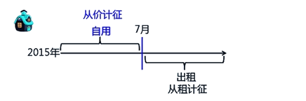 从价计征