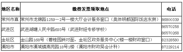 江苏常州2017年中级会计师考试报名时间为3月1日-30日