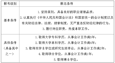 云南大理2017年中级会计师考试报名时间为3月1日-31日