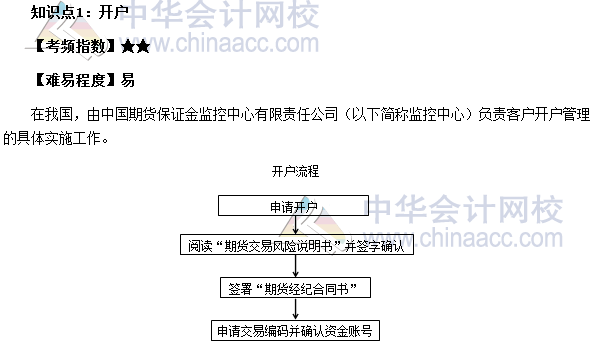 2017年期货从业《期货基础知识》高频考点：开户