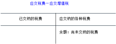 应交税费-应交增值税