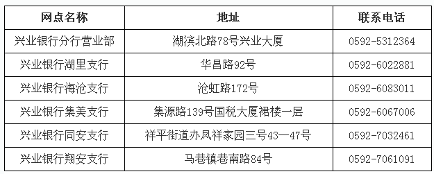 厦门2017年中级会计职称考试报名时间为3月1日至3月28日