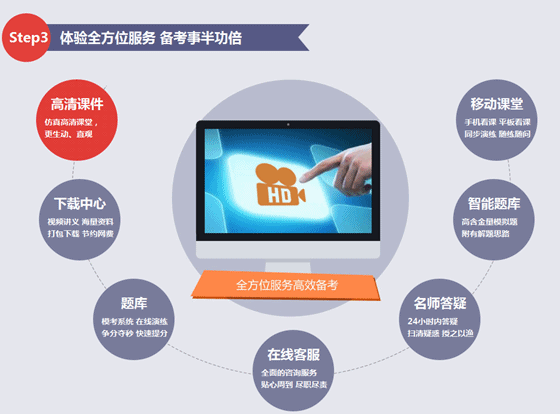 2017年海南基金从业资格辅导培训班讲座视频 带你快速赢战基金