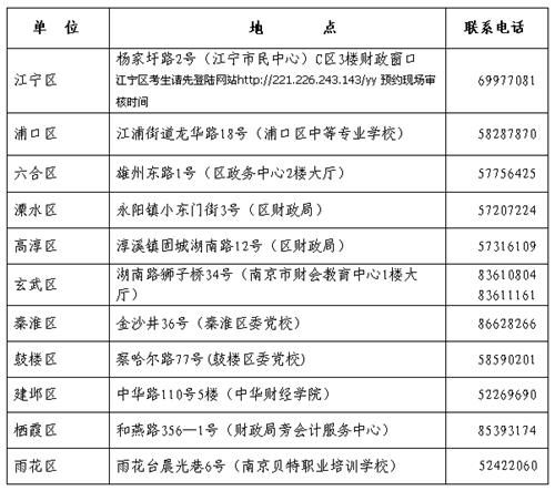 江苏南京2017年中级会计职称考试报名时间为3月1日-30日