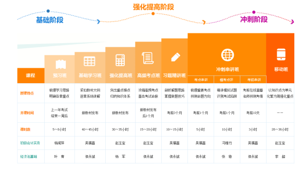 正保会计网校