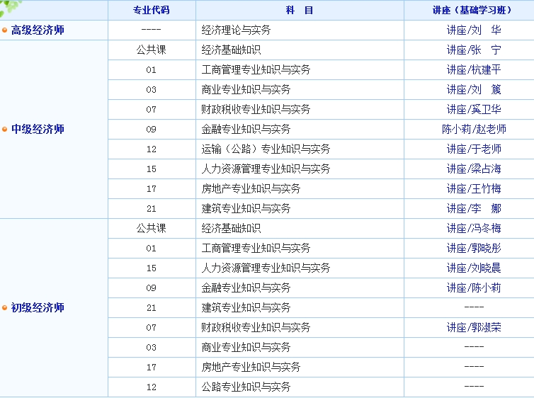 2017年经济师考试免费试听