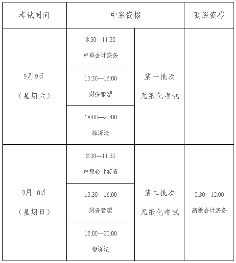 新疆克拉玛依2017年中级会计职称报名3月2日起