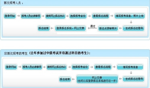 2017安徽高级会计师资格考试报名入口已开通 报名31日止