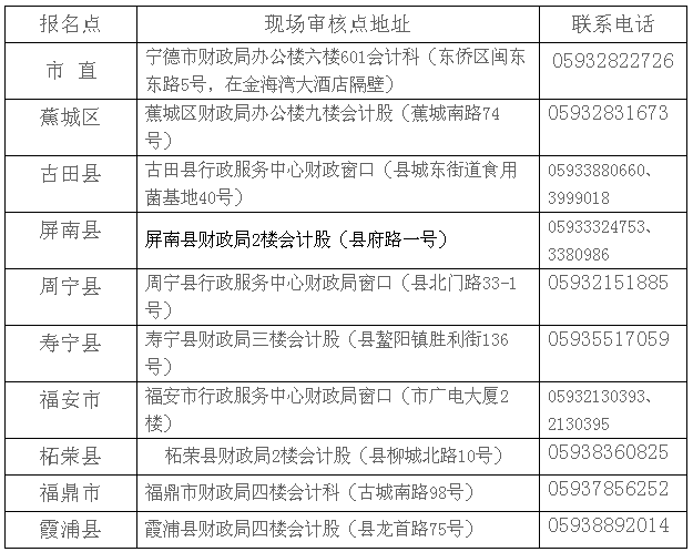 福建宁德2017年中级会计职称考试报名时间为3月1日-28日