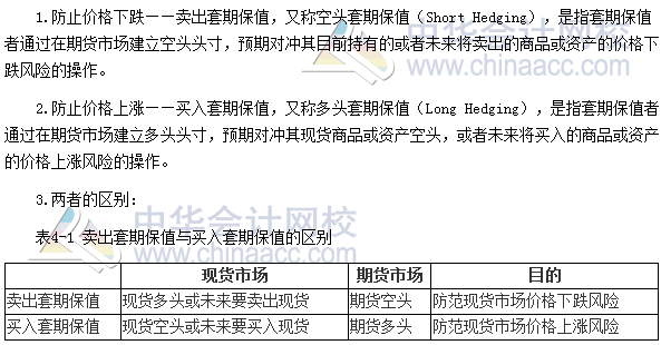 2017年期货从业《期货基础知识》高频考点：套期保值的种类