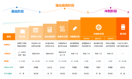 正保会计网校