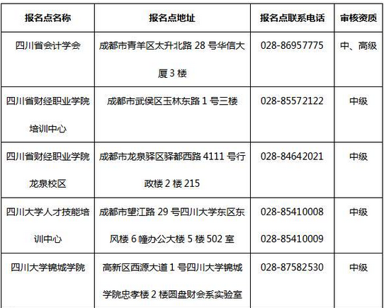 四川2017年中级会计职称考试资格审核要求