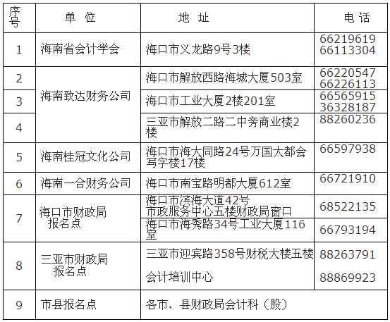 海南三亚2017年中级会计职称考试报名3月1日起