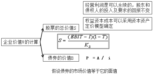 公司价值分析法