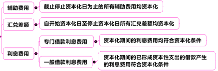 中级会计职称第11章关键考点