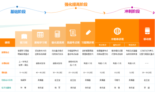 初级会计职称