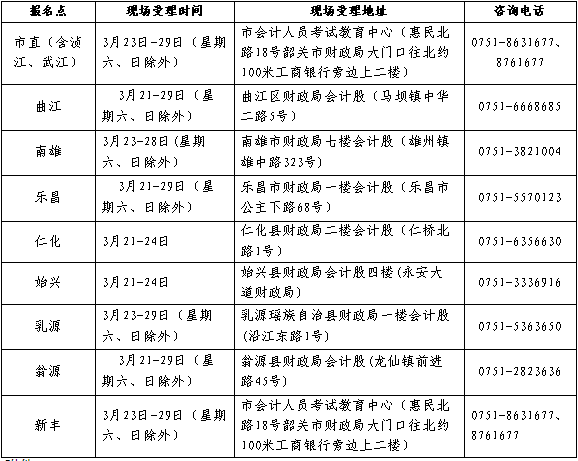 广东韶关2017年中级会计职称考试报名3月6日起