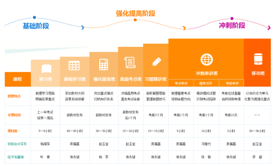 初级会计职称