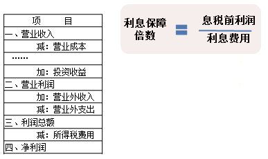 长期偿债能力比率