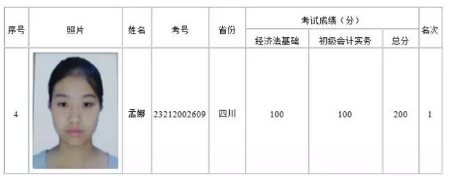 她用2个月备战初级会计职称，一不小心考了200分