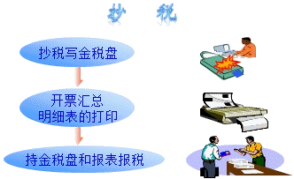 增值税税控开票系统操作流程