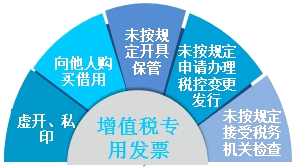 财税问答：存在哪些情形 企业不得零购专用发票