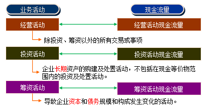 又在编制现金流量表上吃瘪 编制技巧送给你 收好不谢