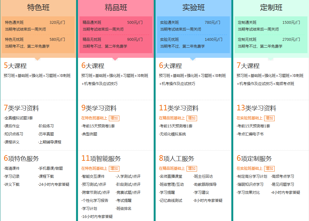 2017年初级会计职称考试辅导热招中